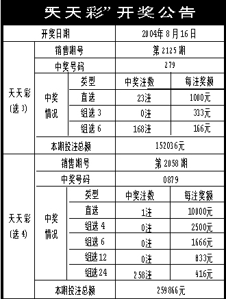 246天天好资料免费正版,权威分析说明_入门版46.76