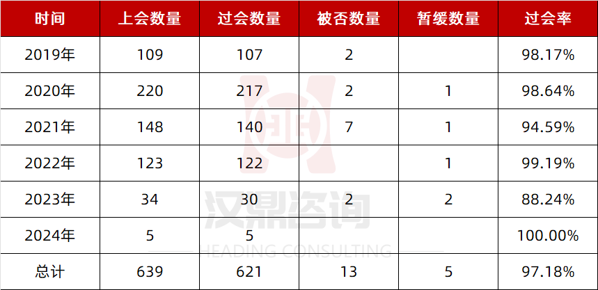 2024新澳精准资料大全,经济性执行方案剖析_HarmonyOS18.621 - 副本