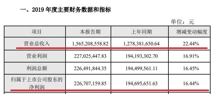 2024年今晚澳门开特马,统计分析解释定义_Harmony50.975