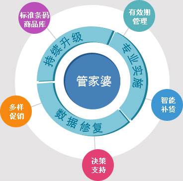 7777788888管家婆凤凰,实证研究解析说明_专属款57.53