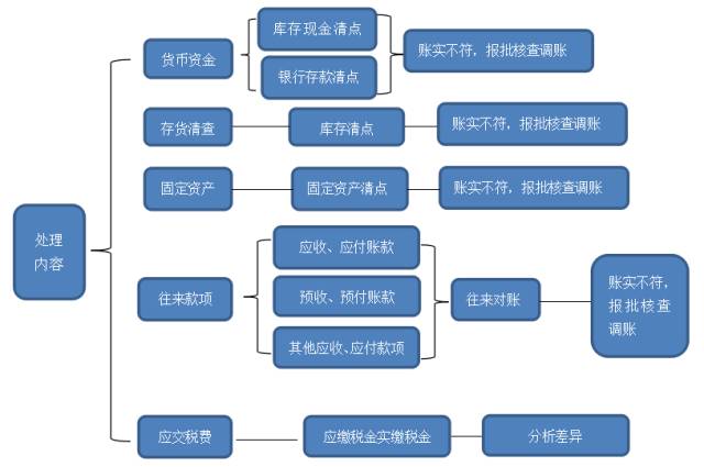 澳门六开奖结果2024开奖记录今晚直播,标准化流程评估_android71.800