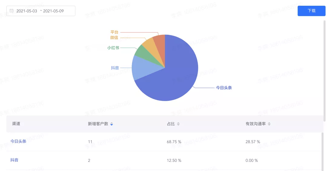 新澳精准资料免费提供265期,实地验证执行数据_Nexus41.509