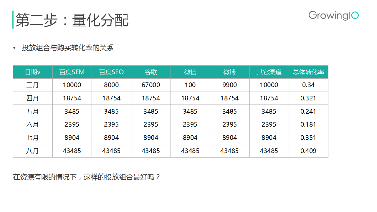 7777788888精准跑狗图正版,数据分析说明_D版48.888