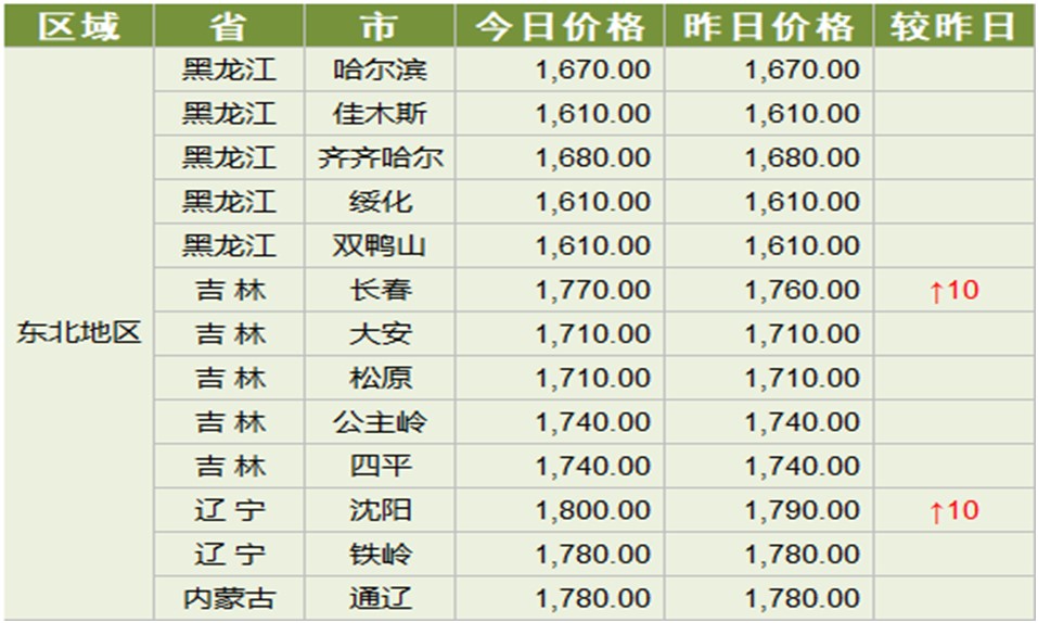 天天好彩，平特藏宝箱,系统化分析说明_Prime32.824