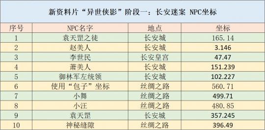 2024新澳天天资料免费大全,持久性方案解析_iShop16.174