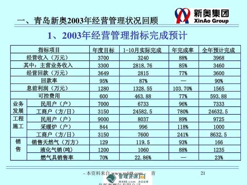 新奥精准资料免费提供,最佳精选解释落实_nShop33.425