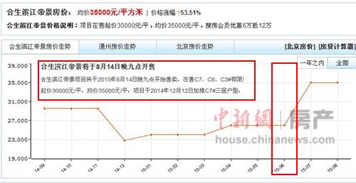 北京通州房价走势揭秘，最新消息、趋势分析、影响因素与未来展望