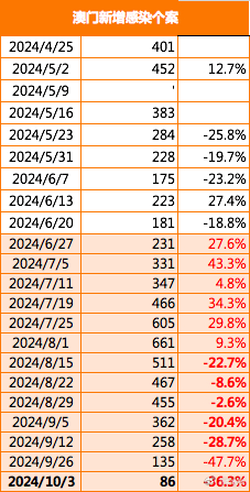 澳门王中王100%的资料2024年,深入解析数据设计_V版20.449