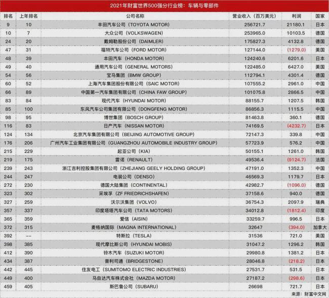 2024新澳门正版免费资本车,数量解答解释落实_特别款84.738