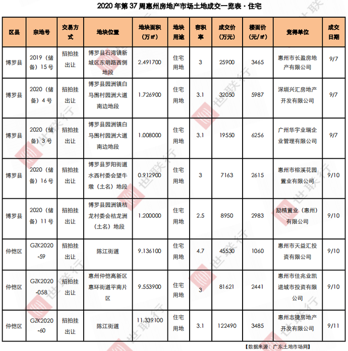 惠州最新楼盘房价概览，全面解读最新房价趋势与楼盘信息