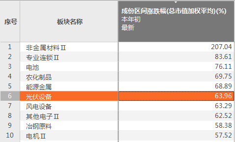 新澳精准资料免费提供265期,综合计划定义评估_macOS39.759