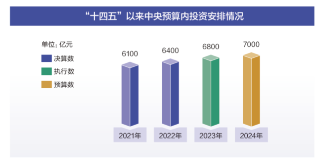 新奥2024年免费资料大全最新优势,深层数据计划实施_QHD92.753