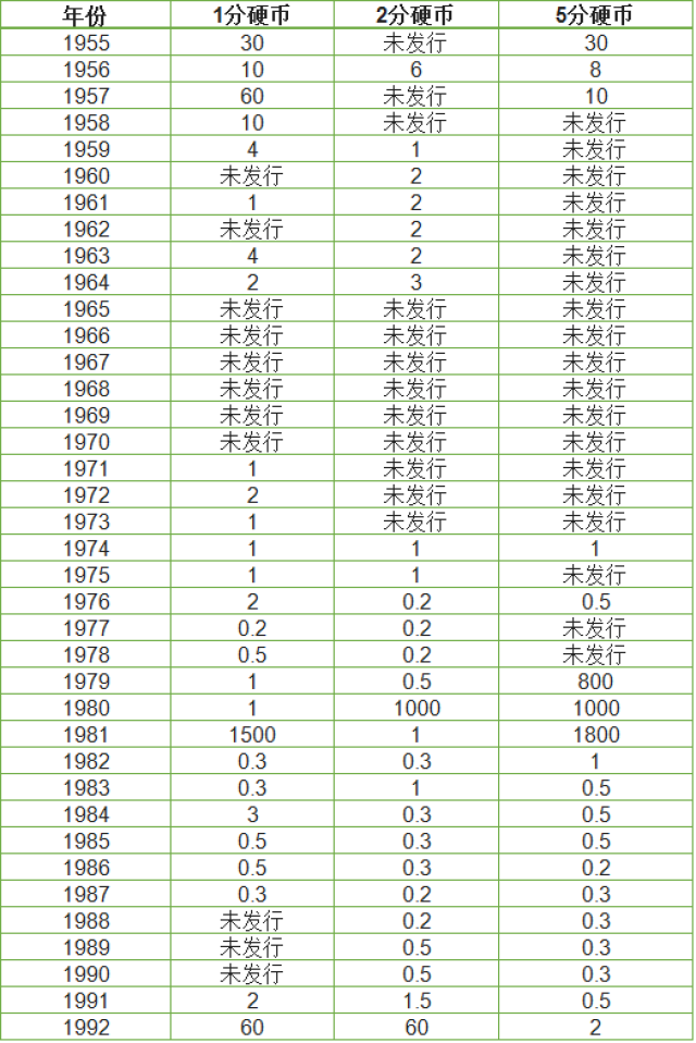 最新硬币收藏价格表及硬币收藏市场深度解析概览