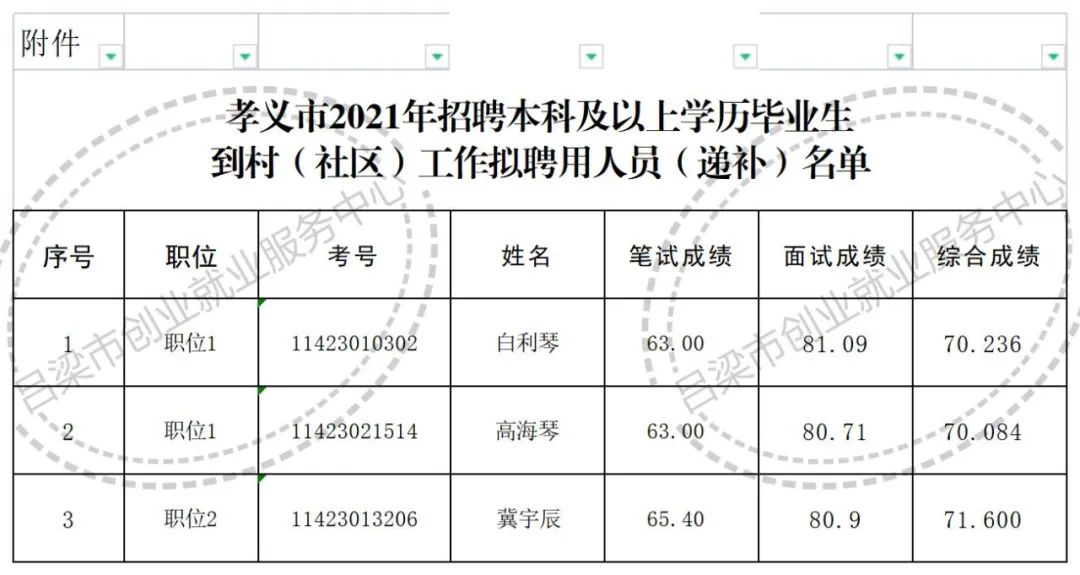 孝义市最新招聘动态及其社会影响分析