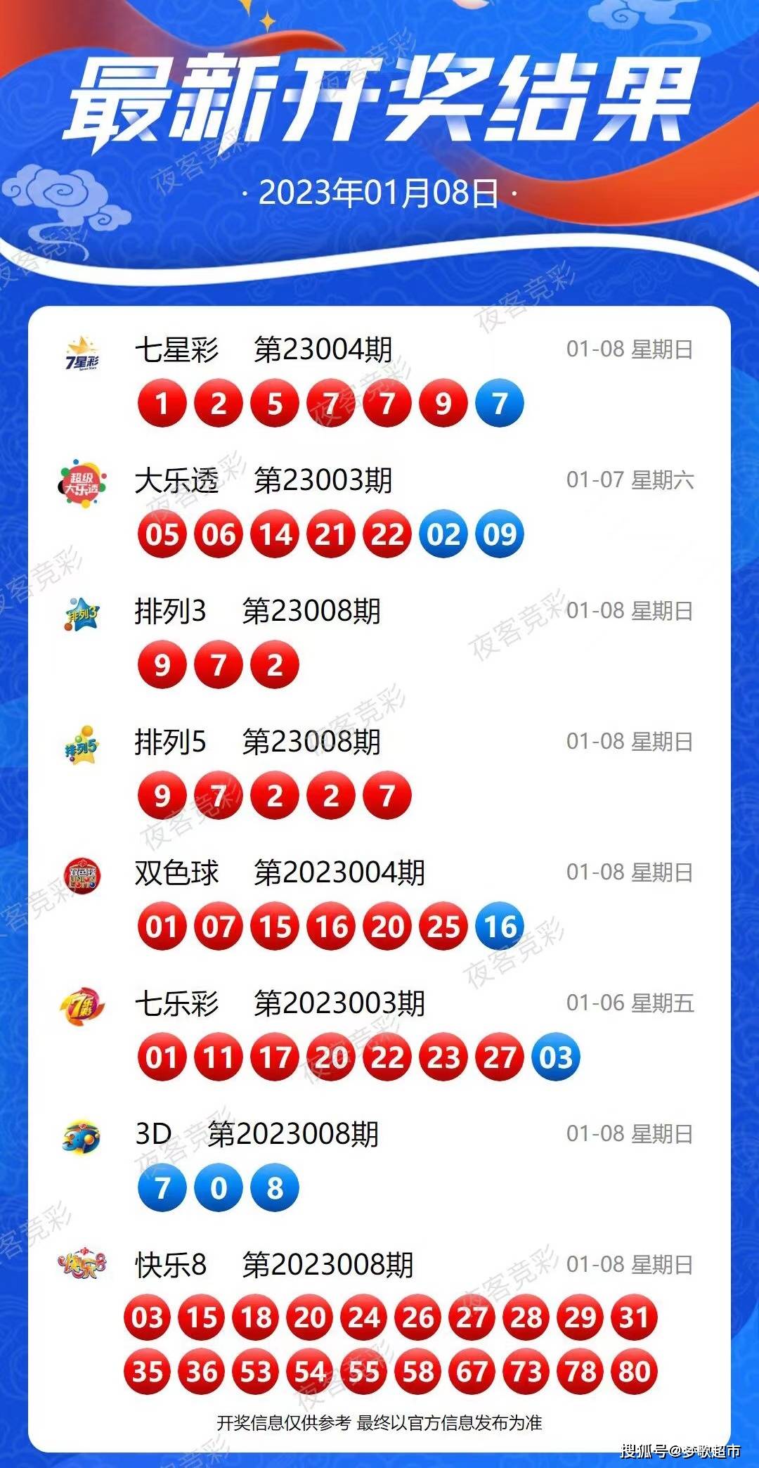 新澳六开彩开奖号码今天,数据驱动决策执行_Chromebook53.62