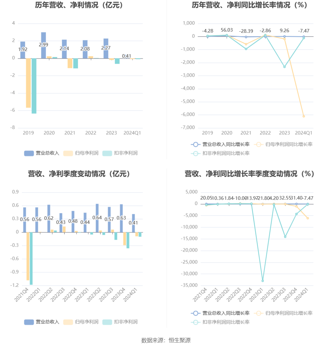 澳彩开奖记录-2024年开奖记录,准确资料解释定义_PalmOS61.864