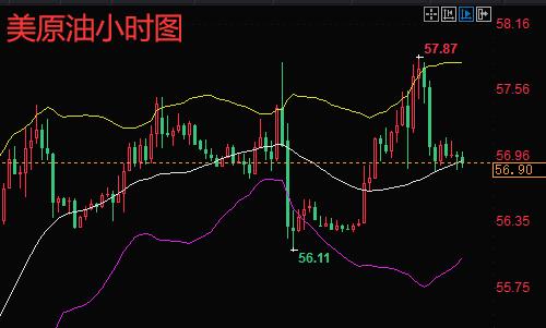 最新原油行情深度剖析报告