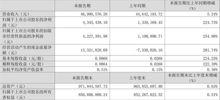 2024新奥历史开奖记录香港,安全性方案设计_The98.434