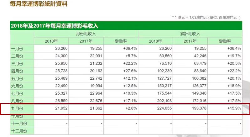 新澳门管家婆免费资料查询,收益说明解析_RX版82.24