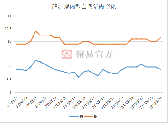 猪肉价格最新走势分析