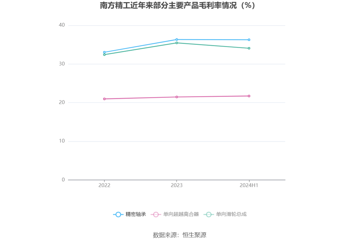 新澳门期期准精准,数据驱动计划解析_Advance33.94