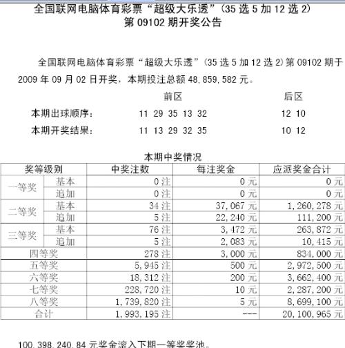 7777788888新奥门开奖结果,科学分析解析说明_pro17.396