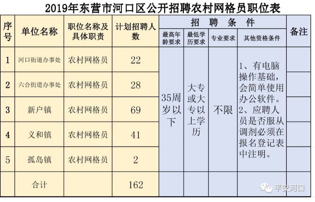 东营河口最新招聘信息全面解析