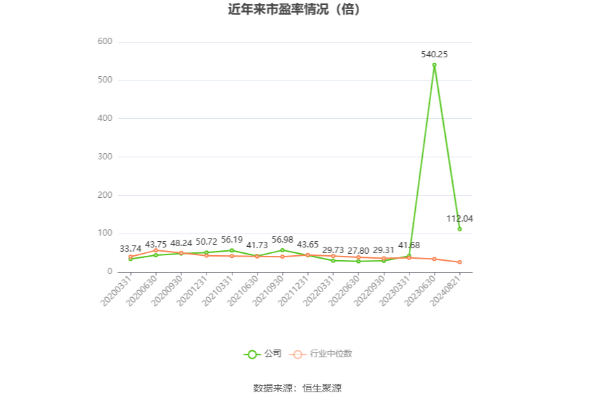 2024年今晚开奖结果查询,系统化分析说明_定制版48.427