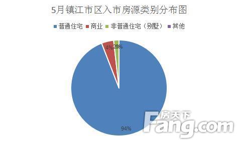 镇江楼市最新动态全面解读