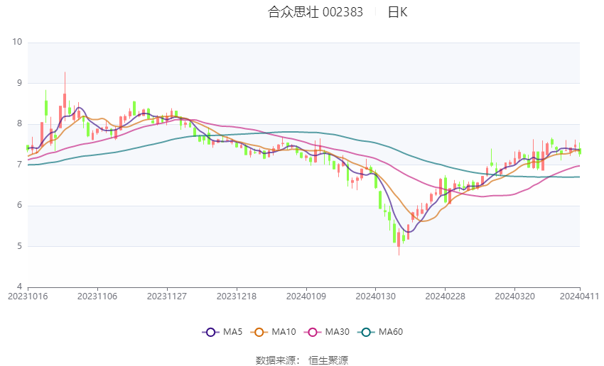 2024合众思壮重组并购成功了,持久性计划实施_Prime56.643