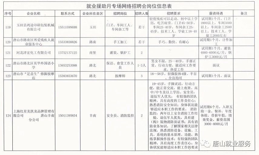 保定市最新招聘信息汇总