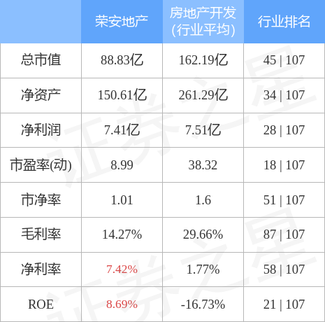 荣安地产最新消息全面解读