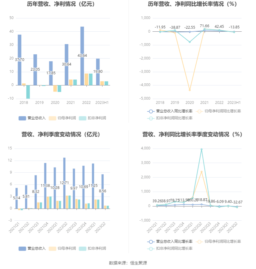 新澳全年免费资料大全,全面分析数据执行_android68.52