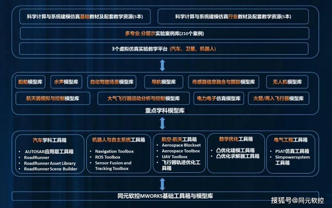 2024正版资料免费公开,仿真实现方案_纪念版40.942