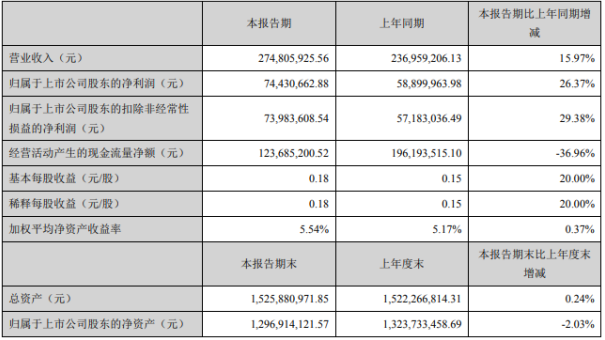 2024年11月29日 第7页