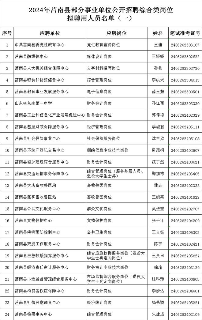 莒南县最新招聘信息汇总