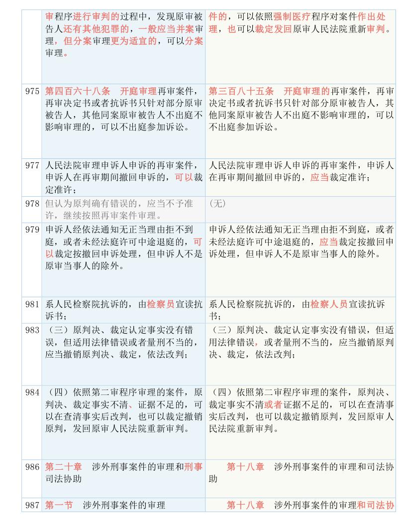 最新刑诉法解释，重塑刑事司法公正的核心要素