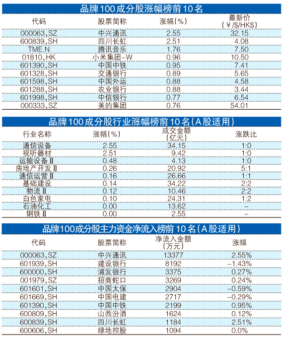 一码一肖100%精准,深入数据解释定义_尊贵版20.910