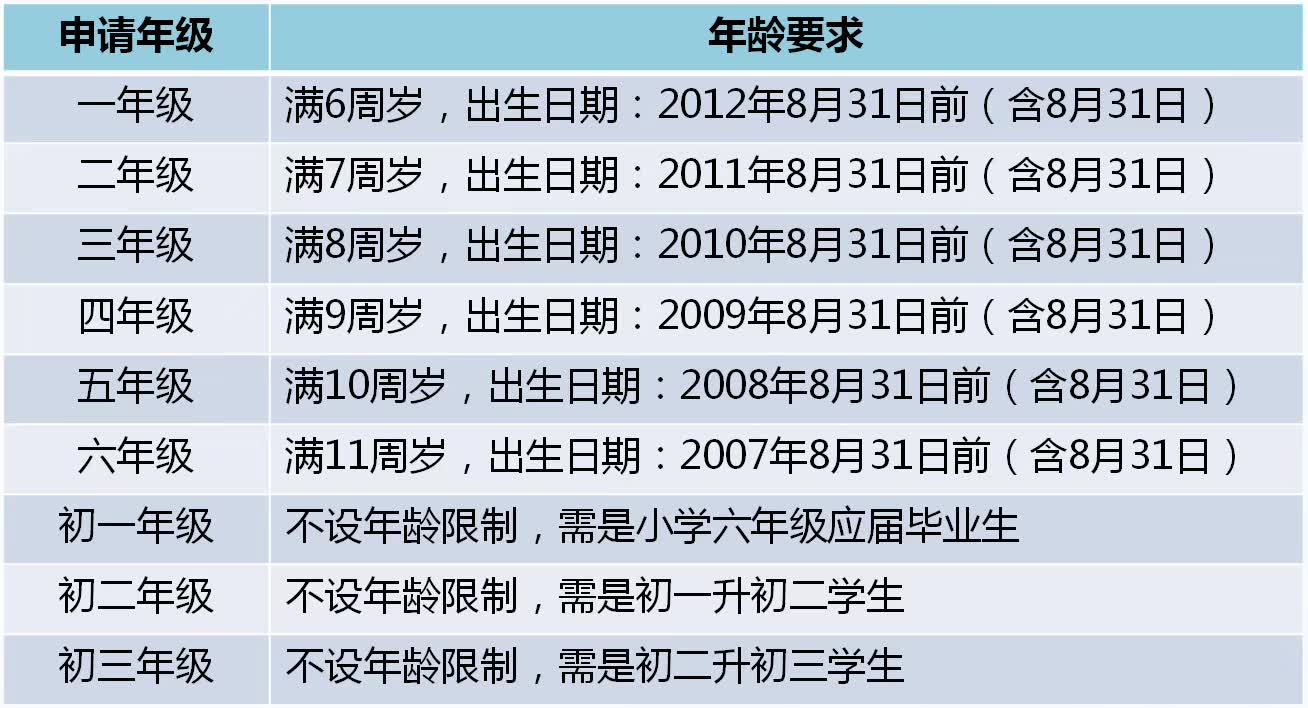 新澳门免费资料大全使用注意事项,权威推进方法_模拟版186.550