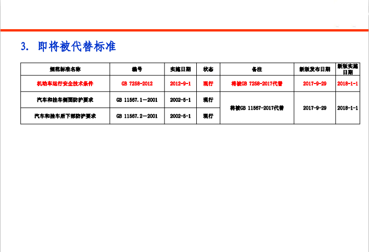 最新标准7258深度探讨与实施指南