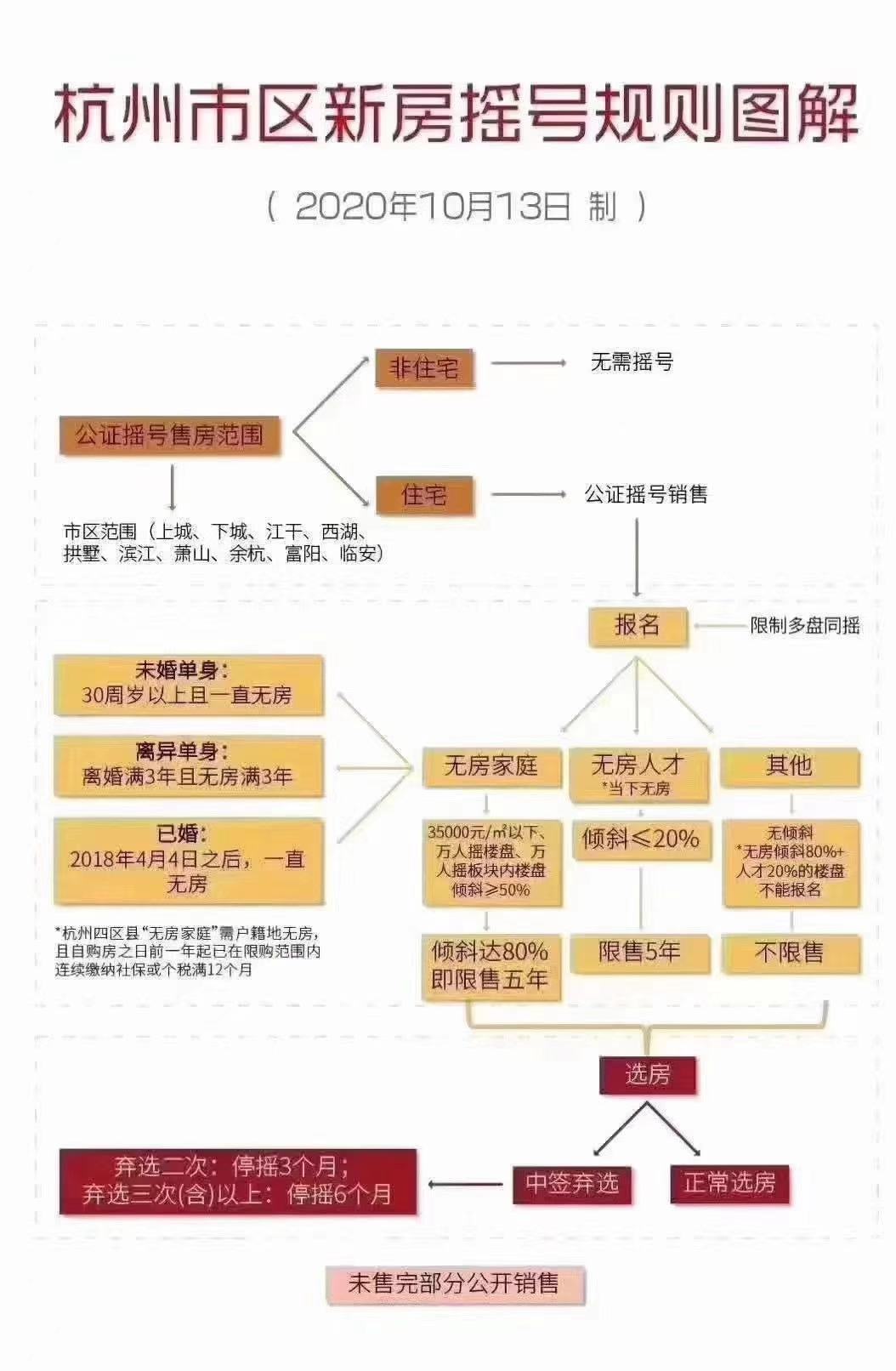 杭州新政引领城市新浪潮发展之路