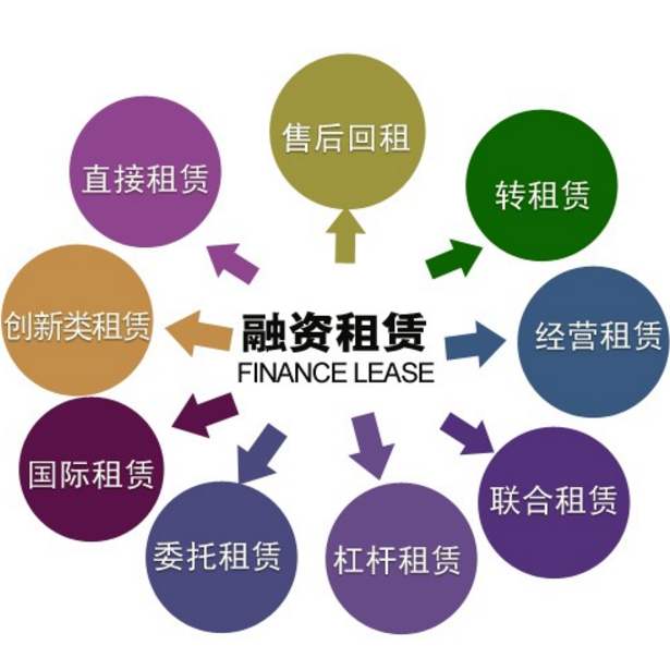 融资租赁最新政策解读及其影响分析