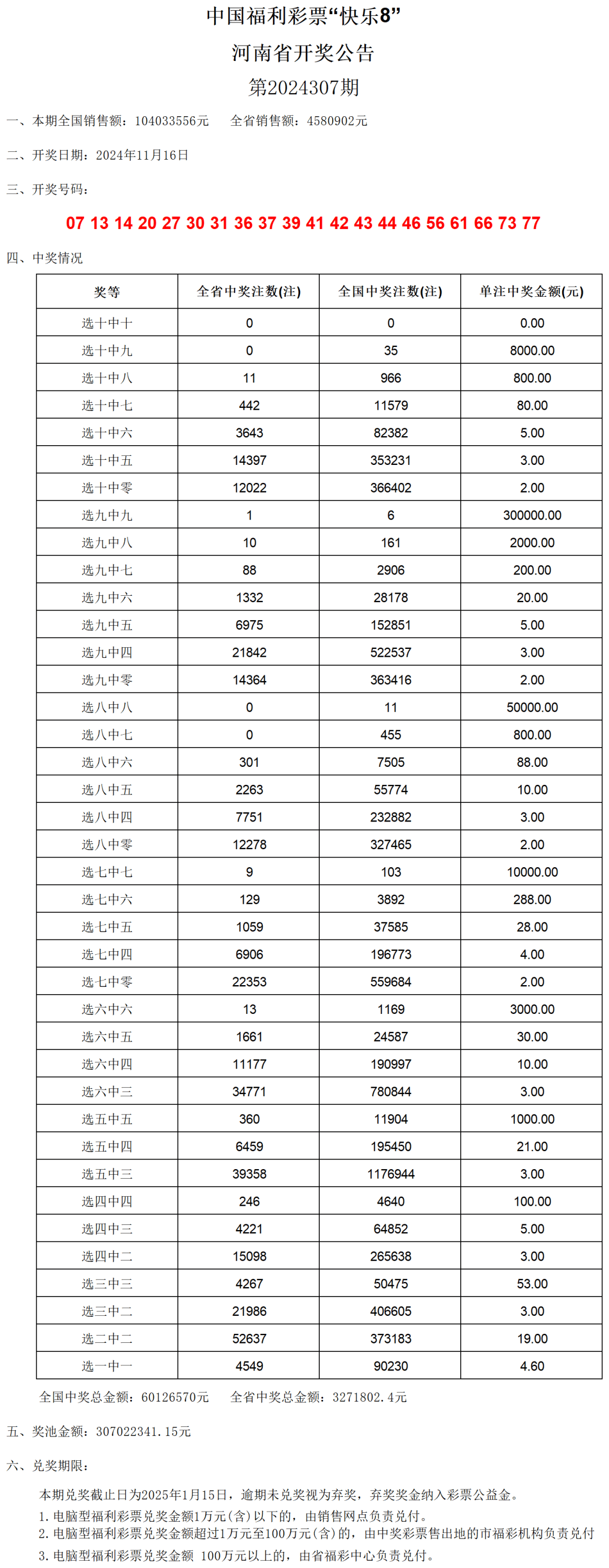 新澳门开奖结果2024开奖记录,战略优化方案_HT80.139