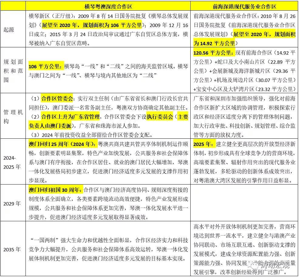 2024新奥正版资料免费,连贯性执行方法评估_2D88.460