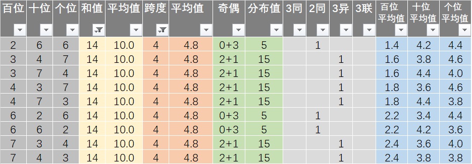 20024新澳天天开好彩大全160期,可靠设计策略解析_HD17.391