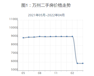 重庆万州最新房价动态及市场走势与购房指南全解析