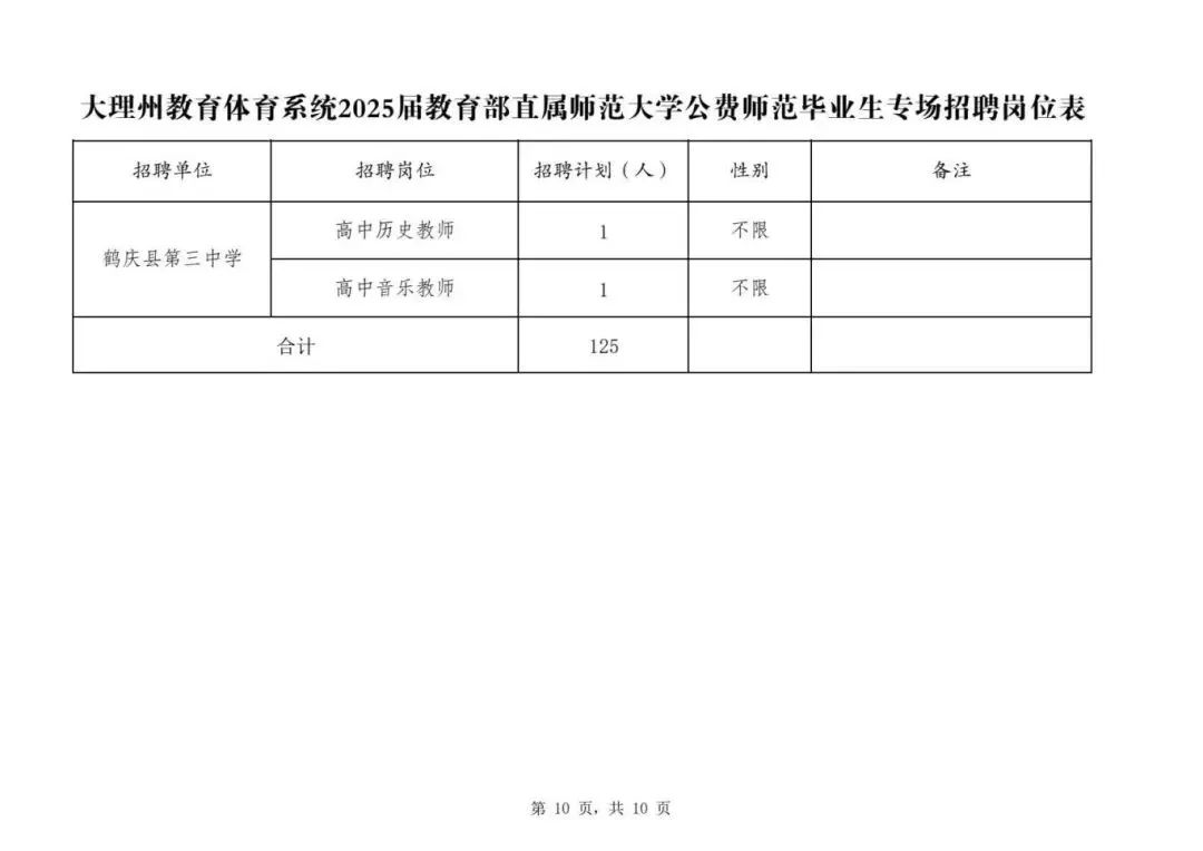 云南大理最新招聘信息汇总