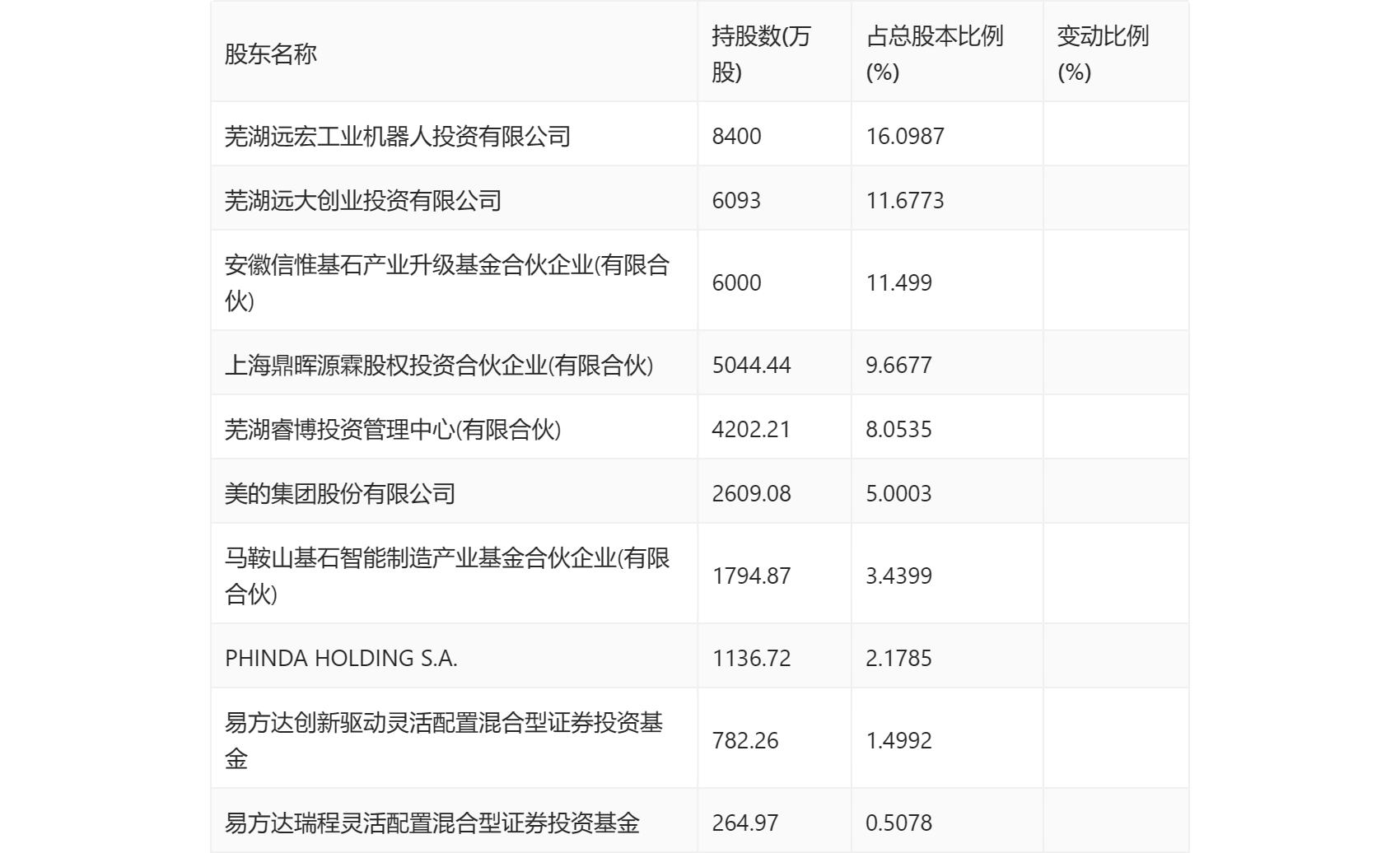 新澳现场开奖结果查询表,准确资料解释落实_复刻版53.205