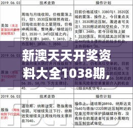 新澳天天开奖资料,高速方案规划_R版32.141