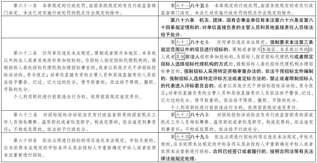 澳门一码一肖100准吗,结构解答解释落实_专业款12.234